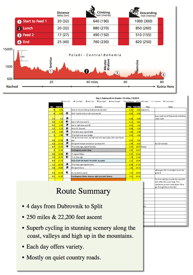 cycle route planning information